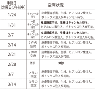 1月手術状況.gif