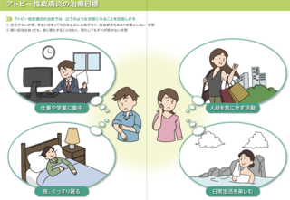 デュピクセント皮下注