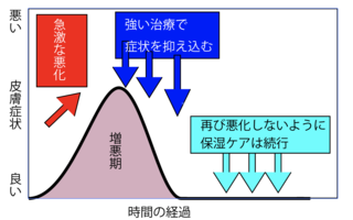 スクリーンショット 2020-03-02 9.45.59.png