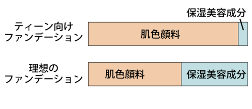 スクリーンショット 2020-10-24 10.02.22.png