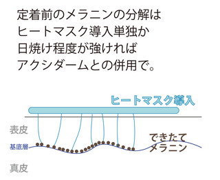出来立てメラニンヒート.jpg