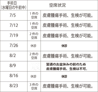 皮膚腫瘍切除予約.jpg